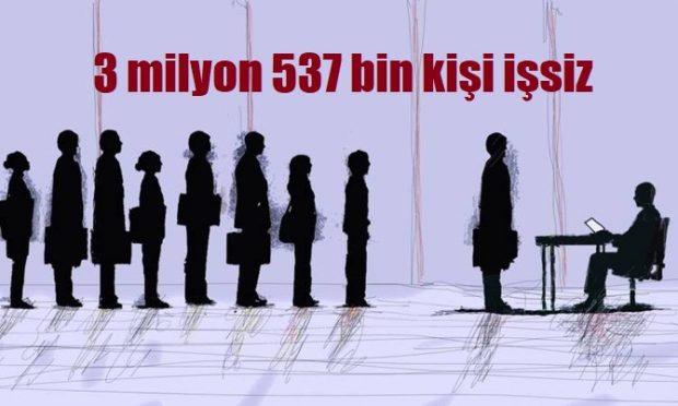 2018 yılı işsizlik  oranı yüzde 11