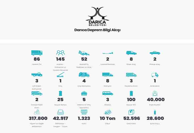 Darıca Belediyesi, ‘Deprem Bilgi’ Sitesini Yayına Açtı