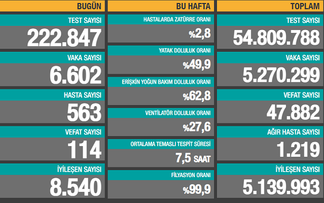 Vakalar Yeniden Düşmeye Başladı