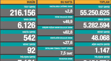 İşte son durum