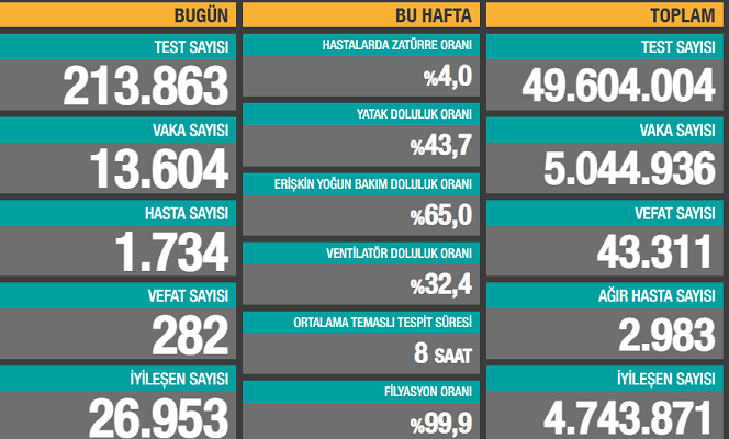 Vakalarda hızlı düşüş!