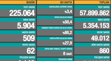 Düne göre düşüş yaşandı