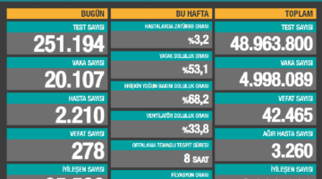 Vakalar Düşüşe Geçti