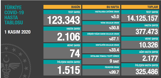 Ağır hasta sayısını düşürmek zorundayız
