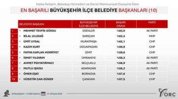 Merhaba, haber detayları aşağıdaki gibidir.