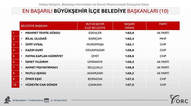 Merhaba, haber detayları aşağıdaki gibidir.