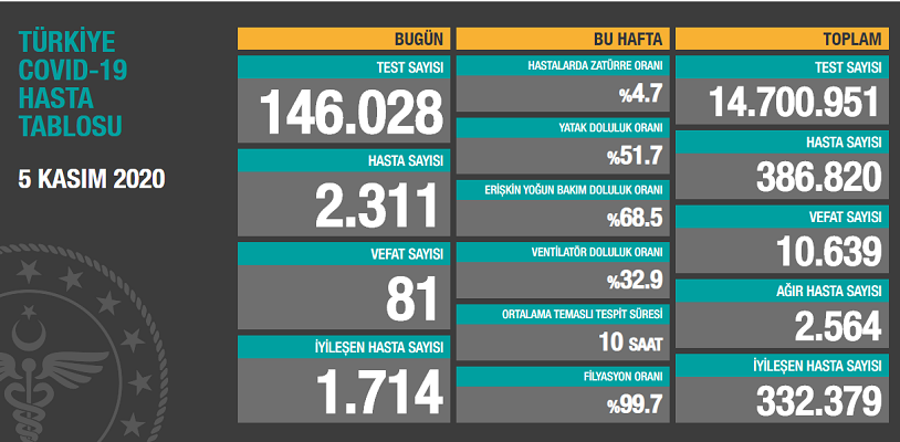 “Bu artışa engel olmak zorundayız”