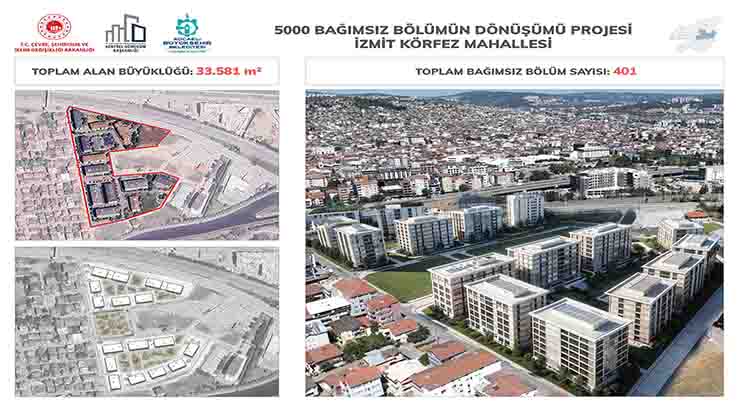 İzmit’te üç mahallede dönüşüm işte böyle olacak