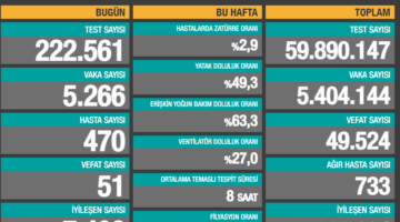 İşte son durum